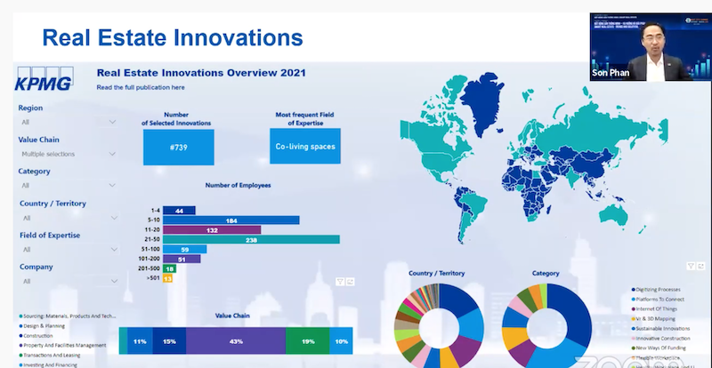 Potential smart device market for Vietnam’s smart real estate development 