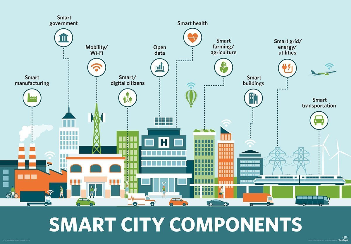 Planning essential to promote smart city development