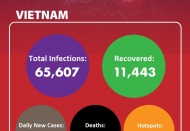 UPDATED Covid-19 in Vietnam on July 21