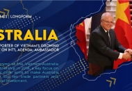 [Vietnam – reliable partner] Australia: Strong supporter of Vietnam's growing engagement on int'l agenda