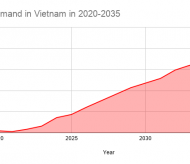 Vietnam’s demand for imported gas to skyrocket to 40 bcm by 2035: PV Gas 