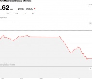 Spooked investors continue to dump Vietnam shares as nCoV spreads