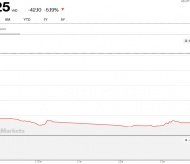 Vietnam shares nosedive to 2-1/2-year low on global losses, pandemic fears