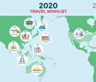 Vietnam ranks fourth on Agoda 2020 travel wishlist