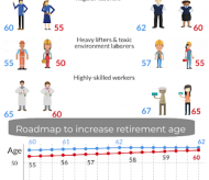 Retirement age to increase next year