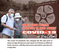 Expats show positive sentiment on fight against Covid-19 in Vietnam