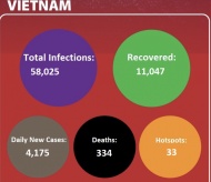 UPDATED Covid-19 in Vietnam on July 19