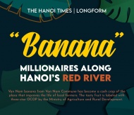 “Banana” millionaires along Hanoi’s Red River 