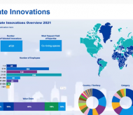 Potential smart device market for Vietnam’s smart real estate development 