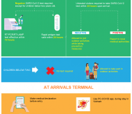 [Infographic] Latest regulations for international visitors to Vietnam